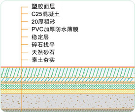 塑膠球場建設(shè)水泥基礎(chǔ)要求